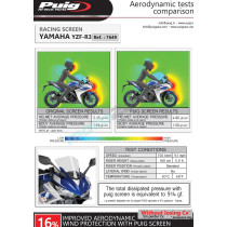 SZYBA SPORTOWA PUIG DO YAMAHA YZF R3 15-18 NIEBIESKA