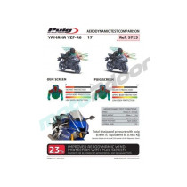 SZYBA SPORTOWA PUIG DO YAMAHA YZF R6 17-23 MOCNO PRZYCIEMNIONA